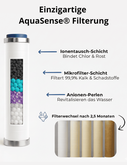 AquaLora - Luxus für Haut & Haar